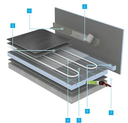 Systemaufbau wedi