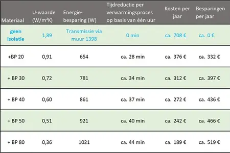 Voorbeeldberekening zandkalk met gips