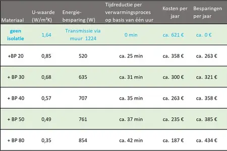 Voorbeeldberekening Klinker oud gebouw met luchtlaag