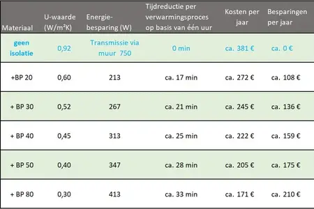 Voorbeeldberekening BIM's oude gebouw met gips