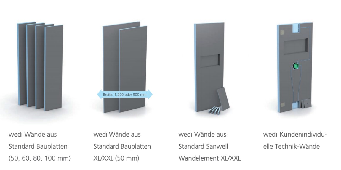 All wedi wall solutions can be integrated into the wedi system and form a part of the wedi sealing system with a general building authority test certificate or DIN 18534.